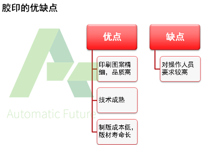 砹石科技帶您了解平板印刷原理與認(rèn)證咨詢服務(wù)