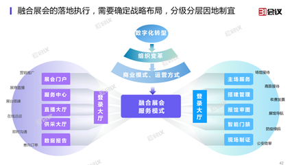 31會議發(fā)布展覽云V2.0，全面支持線上線下融合展會管理